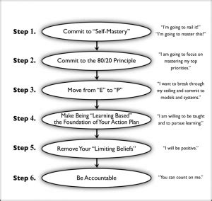 keller williams career visioning|Keller Williams Realty .